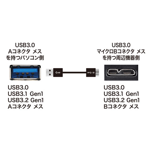 極細 USBケーブル 0.5m USB3.0 USB A-microBコネクタ ブラック