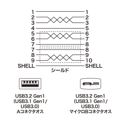 極細 USBケーブル 0.5m USB3.0 USB A-microBコネクタ ブラック