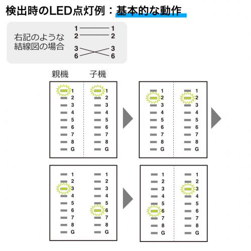 LANテスター(LANケーブル/RJ-45・モジュラーケーブル /RJ-11対応・LEDライト内蔵・親機・子機脱着可能)/YK-LANTST1/500-LANTST1【ケーブルのネット通販専門店 ケーブル市場】