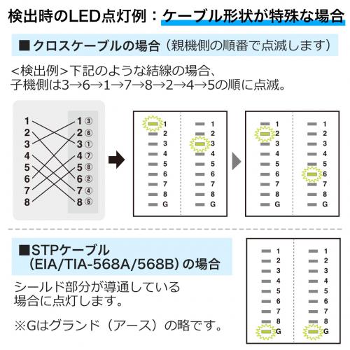 LANテスター(LANケーブル/RJ-45・モジュラーケーブル /RJ-11対応・LEDライト内蔵・親機・子機脱着可能)/YK-LANTST1/500-LANTST1【ケーブルのネット通販専門店 ケーブル市場】