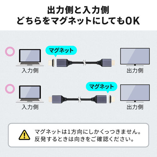 【アウトレット】ウルトラハイスピードHDMIケーブル 0.5m マグネット接続コネクタ 8K60Hz 4K120Hz HDR対応