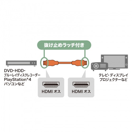 【アウトレット】抜け止めHDMIケーブル 10m 4K/60Hz HDR HEC ARC対応