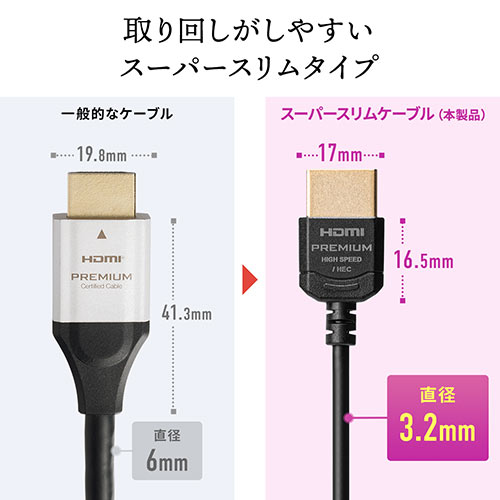 ケーブル市場 プレミアムhdmiケーブル スーパースリムタイプ スリムコネクタ ケーブル直径約3 2mm Premium Hdmi認証取得品 4k 60hz 18gbps Hdr対応 1m