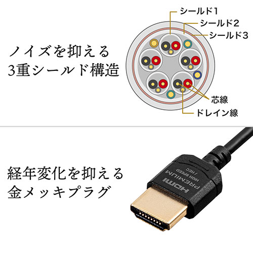 ケーブル市場/プレミアムHDMIケーブル(スーパースリムタイプ・スリム 