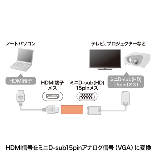 【アウトレット】HDMI-VGA変換アダプタ(HDMI Aメス-VGAメス・ブラック)