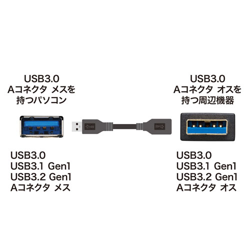 USB3.0延長ケーブル 1m ブラック