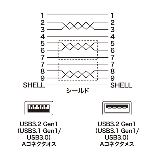 USB3.0延長ケーブル 0.5m ブラック