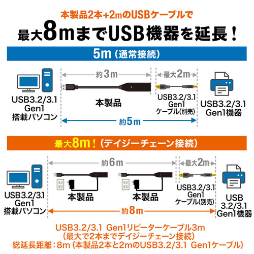 USBアクティブリピーターケーブル 3m USB 3.2 延長ケーブル