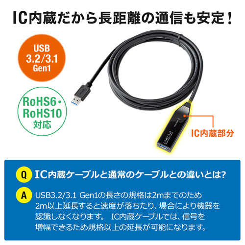 USBアクティブリピーターケーブル 3m USB 3.2 延長ケーブル
