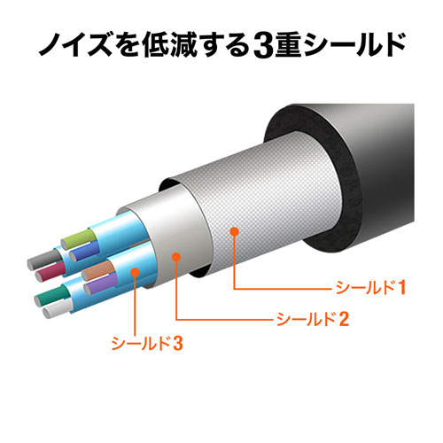 USBアクティブリピーターケーブル 3m USB 3.2 延長ケーブル