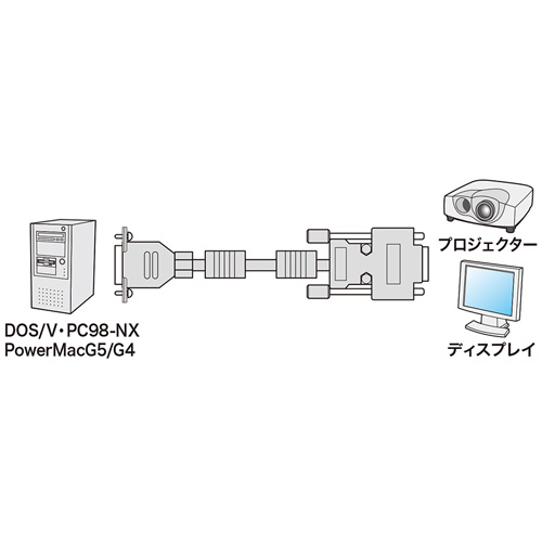 VGAケーブル 金属製コネクタカバー仕様 5m/KB-CHD155N/KB-CHD155N【ケーブルのネット通販専門店 ケーブル市場】