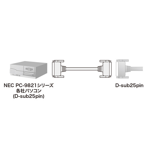 RS-232Cケーブル(D-sub25pinオス（ミリネジ）-D-sub25pinメス（ミリナット）・延長用・5m・ストレート全結線)