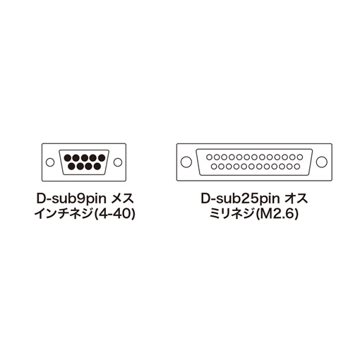 RS-232Cケーブル(TA/モデム用・10m・ツイストペア・メタルシールド