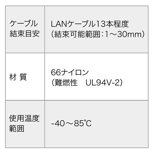 ケーブルタイ(結束バンド・長さ120mm・100本入・業務用・難燃性ナイロン・UL94V-2・ホワイト)