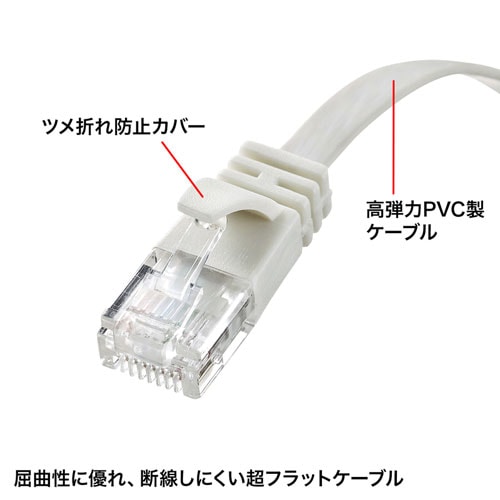 【アウトレット】薄型LANケーブル Cat6A 5m より線 UTP 爪折れ防止カバーつき ホワイト