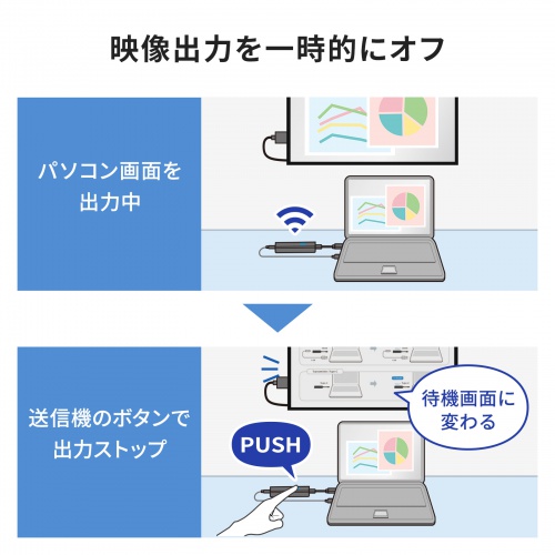 【アウトレット】ワイヤレスHDMIエクステンダー 送受信機セット HDMI接続 送信機2台 最大15m 収納ボックス付属