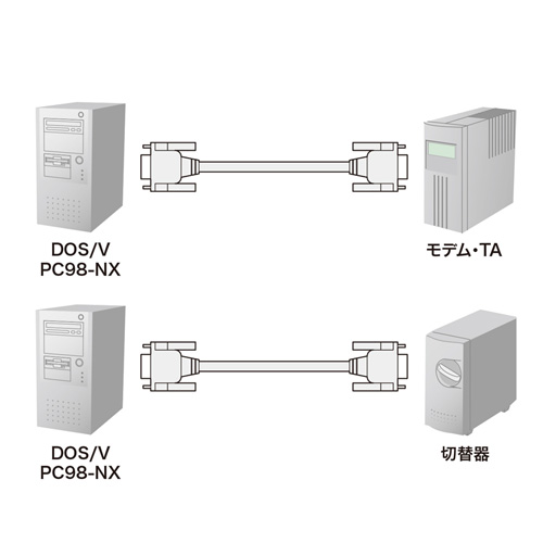 RS-232Cケーブル(モデム/TA用・6m・ストレート結線・D-sub9pinメス-D