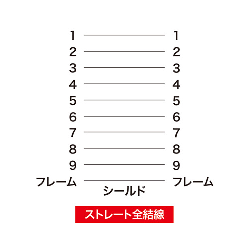 RS-232Cケーブル(モデム/TA用・6m・ストレート結線・D-sub9pinメス-D