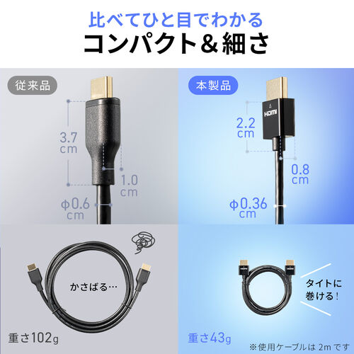 スリムHDMIケーブル 2m 4K/30Hz 10.2Gbps ハイスピードHDMI