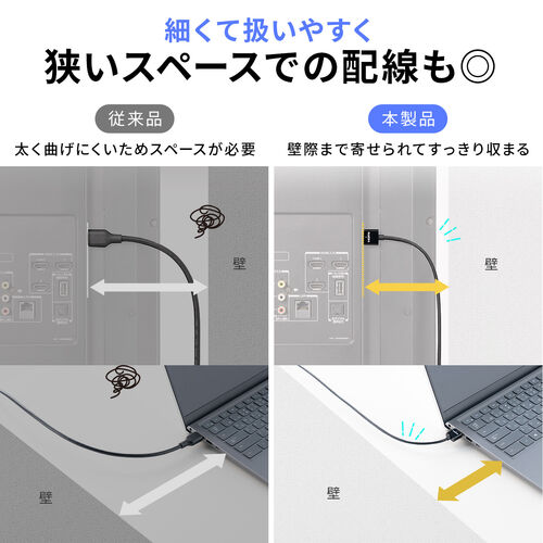 スリムHDMIケーブル 2m 4K/30Hz 10.2Gbps ハイスピードHDMI/500-HD037