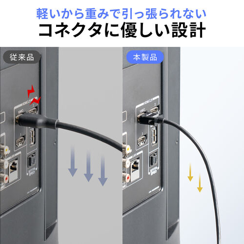 スリムHDMIケーブル 2m 4K/30Hz 10.2Gbps ハイスピードHDMI
