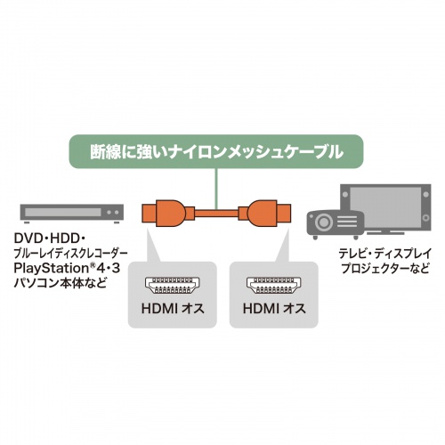ハイスピードHDMIケーブル ナイロンメッシュ 1m ブラック