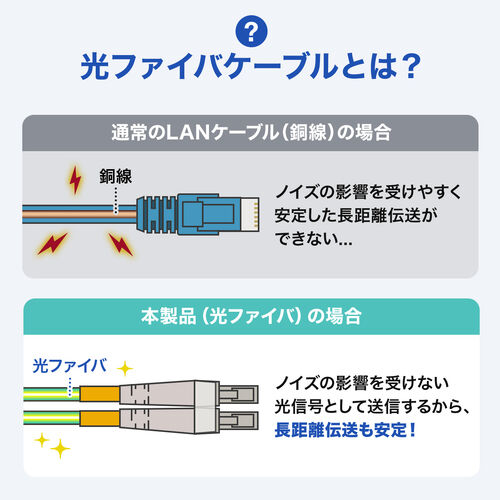 光ファイバーケーブル OM3 10GBASE-SR/SW規格 10Gbps マルチモード LC×2-LC×2 メガネ型 2芯 ショートブーツ デュプレックス 50μm 1m