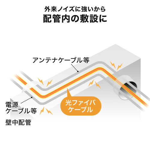 光ファイバーケーブル OM3 10GBASE-SR/SW規格 10Gbps マルチモード LC×2-LC×2 メガネ型 2芯 ショートブーツ デュプレックス 50μm 1m
