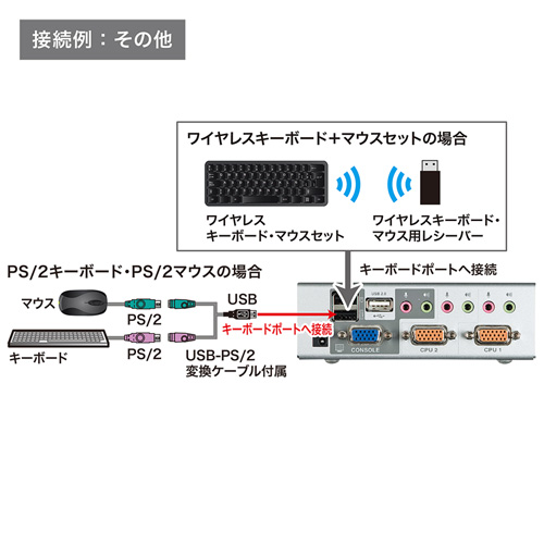 USB・PS/2コンソール両対応パソコン自動切替器(2:1)