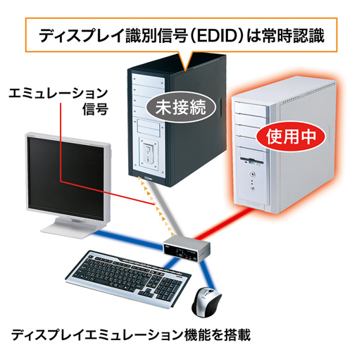 USB・PS/2コンソール両対応パソコン自動切替器(2:1)/YSWKKVM2HVCN/SW