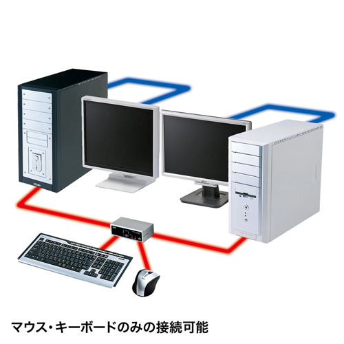 USB・PS/2コンソール両対応パソコン自動切替器(2:1)/YSWKKVM2HVCN/SW