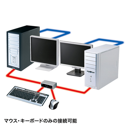 USB・PS/2コンソール両対応パソコン自動切替器(2:1)