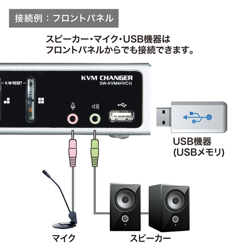 USB・PS/2コンソール両対応パソコン自動切替器(4:1)