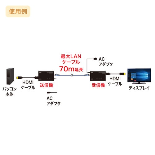 HDMIエクステンダー(セットモデル)/YVGAKEXHDLT/VGA-EXHDLT【ケーブル