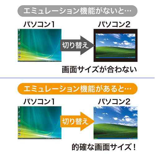 HDMI対応パソコン自動切替器(手元スイッチ付き・2:1)/SW-KVM2WHU/SW