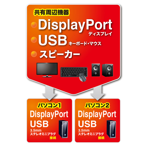 DisplayPort対応手元スイッチ付きパソコン自動切替器(2:1)/SW-KVM2WDPU