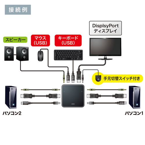 DisplayPort対応手元スイッチ付きパソコン自動切替器(2:1)
