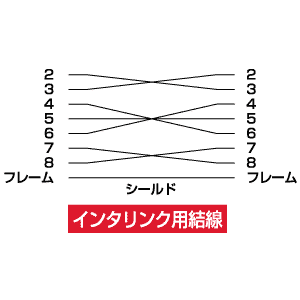 シリアルケーブル(インタリンク・クロス・2m/YKRKLK2/KR-LK2【ケーブル