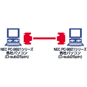 RS-232Cケーブル(D-sub25pinオス（ミリネジ）-D-sub25pinオス