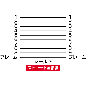 RS-232C延長ケーブル(4m)/YKRSK443FM4K/KRS-443FM4K【ケーブルのネット