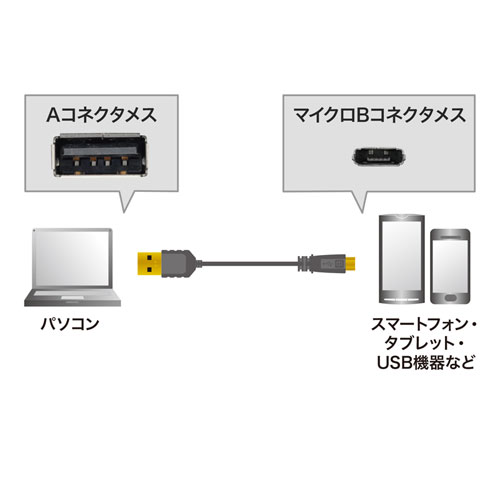 【アウトレット】極細マイクロUSBケーブル 1m A-マイクロB