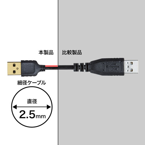 【アウトレット】極細マイクロUSBケーブル 1m A-マイクロB