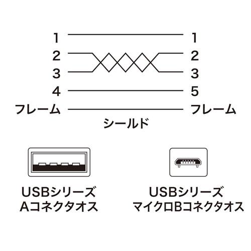 【アウトレット】極細マイクロUSBケーブル 1m A-マイクロB