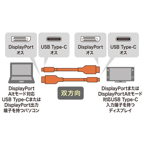 USB Type-C-DisplayPort変換ケーブル 3m 双方向タイプ