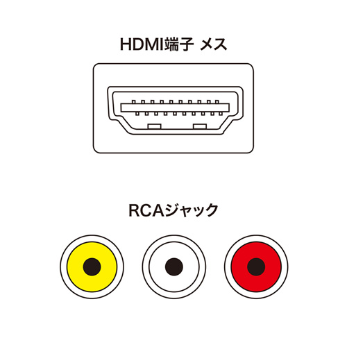 【アウトレット】コンポジット信号HDMI変換コンバーター