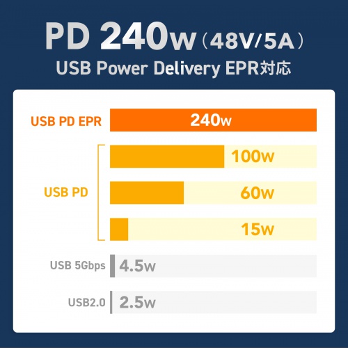 【アウトレット】産業用 USB Type-Cケーブル 1m USB 20Gbps USB PD 240W対応 抜け止め デュアルスクリューロック