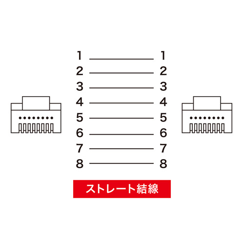 【アウトレット】ツメが折れない LANケーブル Cat5e 20m UTP より線 ホワイト