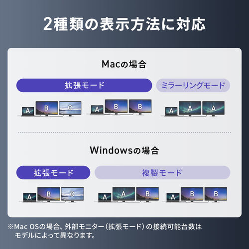 【アウトレット】USB-C-HDMI変換アダプタ HDMI×2 ディスプレイアダプタ Win/Mac対応