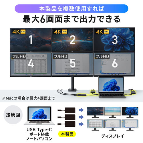 【アウトレット】USB-C-HDMI変換アダプタ HDMI×2 ディスプレイアダプタ Win/Mac対応