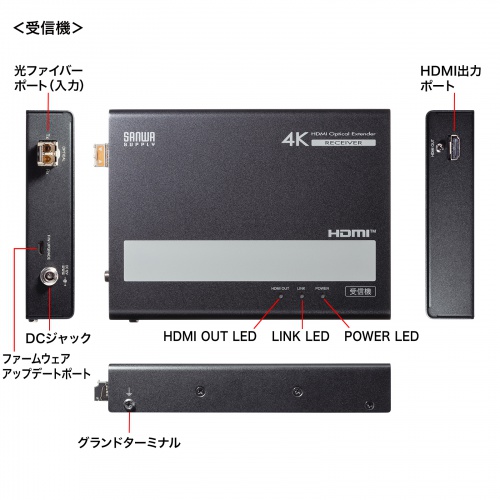 HDMIエクステンダー 最大300m 4K/60Hz 送信機 受信機セット 光ファイバケーブル接続